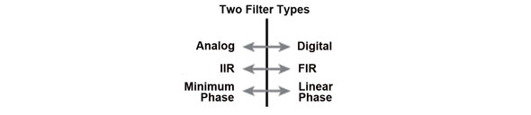 Two Filter Types