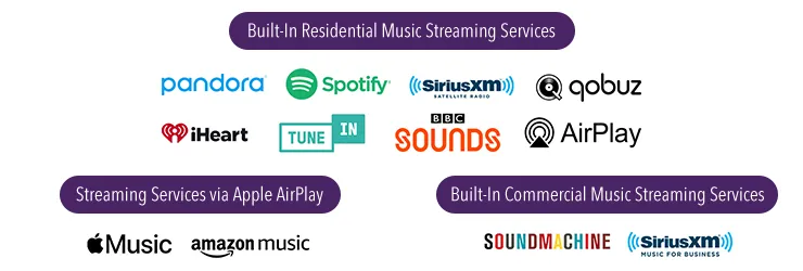 Built-in Residental Music Streaming Services