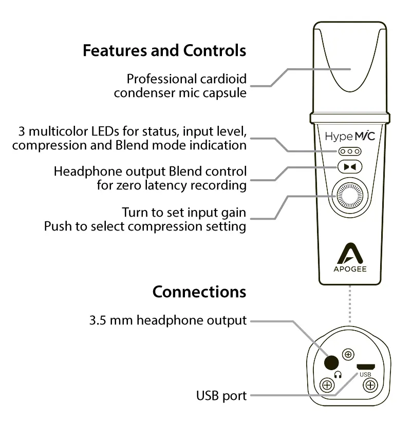 Features and Controls